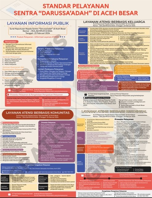 Mind Map Pelayanan